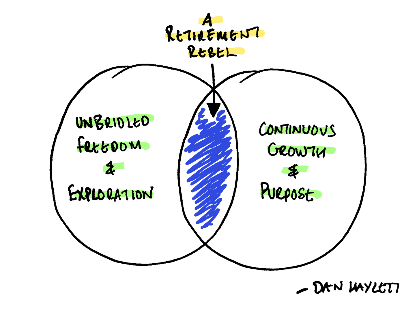 Are You a Retirement Rebel?