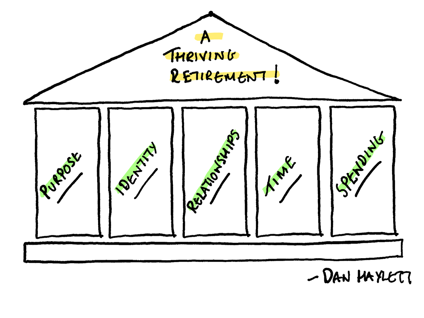 The 5 Pillars of a Thriving Retirement