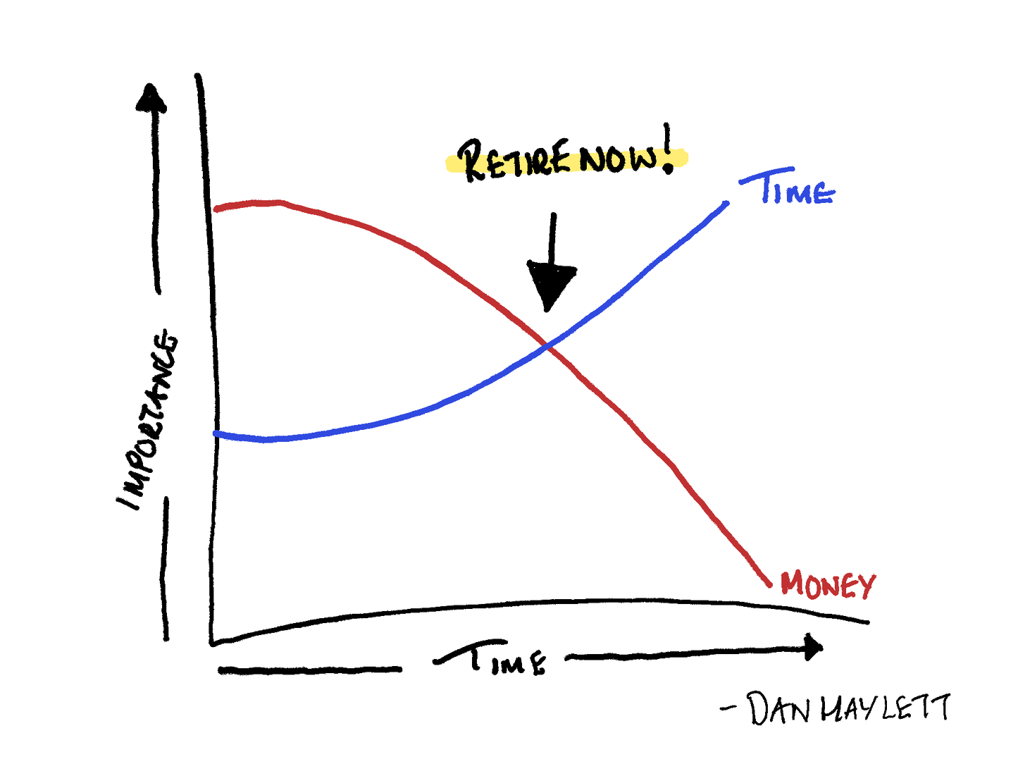 When Should I Retire?