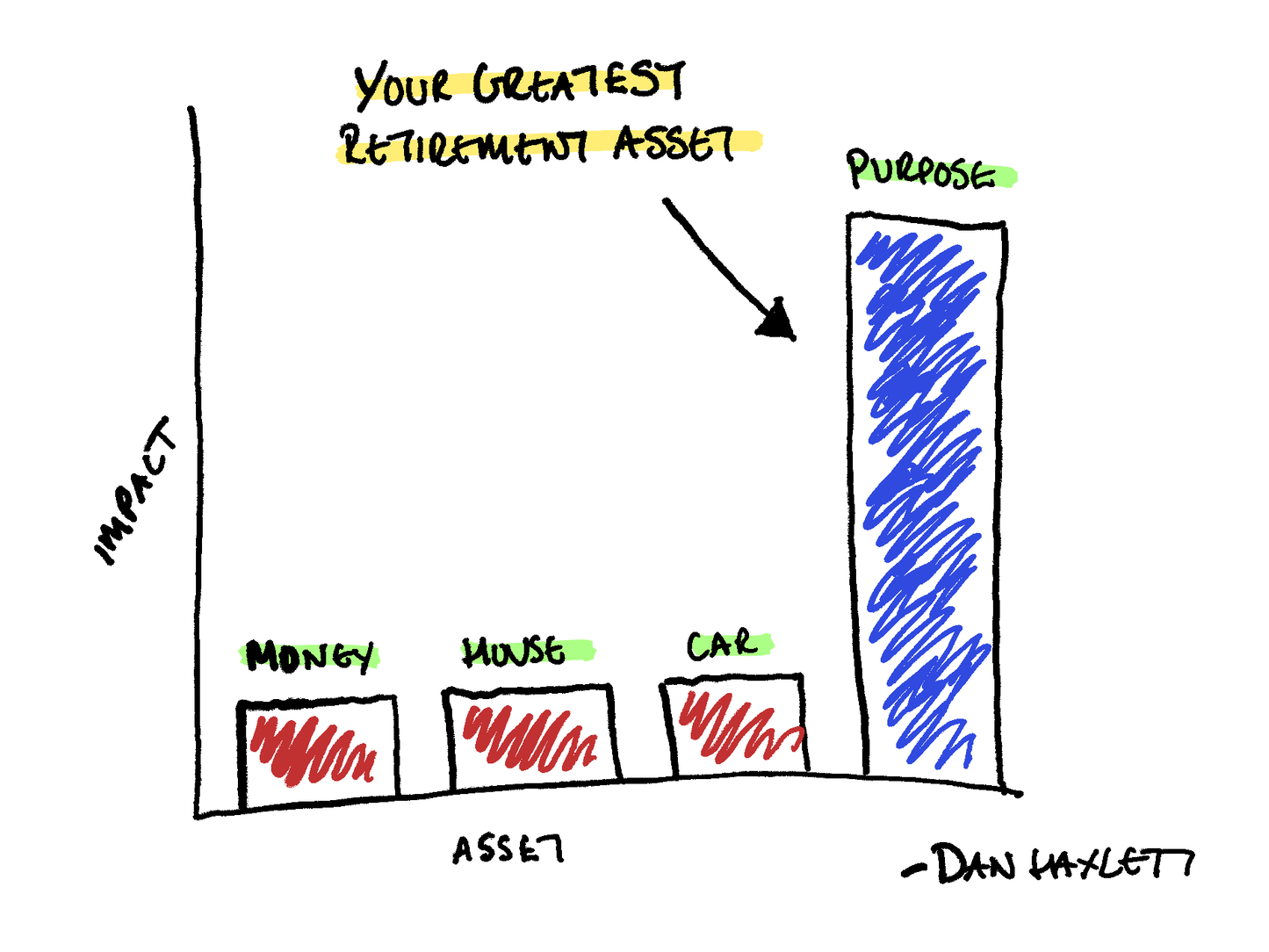Your Greatest Retirement Asset