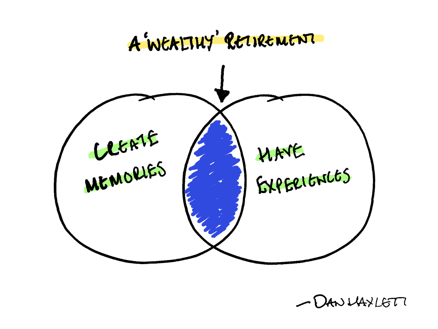 A 'Wealthy' Retirement