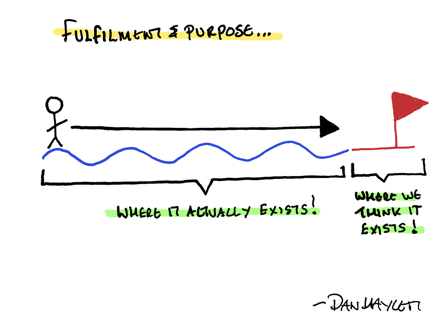 Fulfilment & Purpose Exist Here!