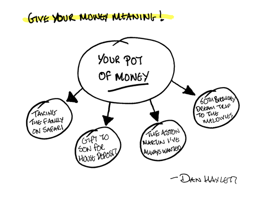 Give Your Money Meaning