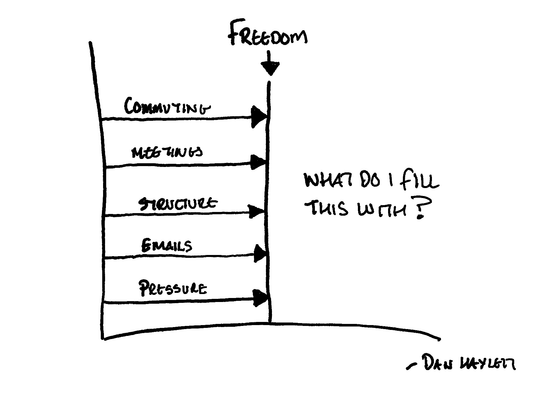 Is Freedom Really The Ultimate Outcome?