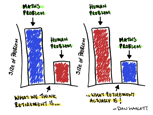 Retirement is a Human Problem