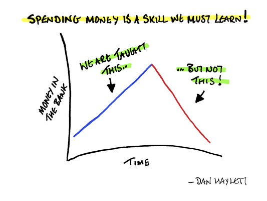 Spending Money is a Skill