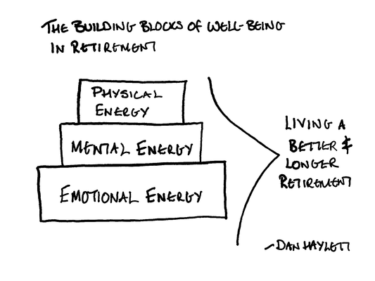 The Building Blocks of Well-Being in Retirement