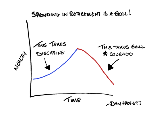The Courage to Spend Money