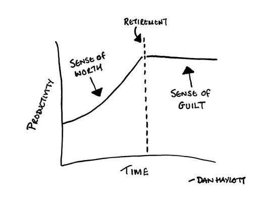The Productivity Trap