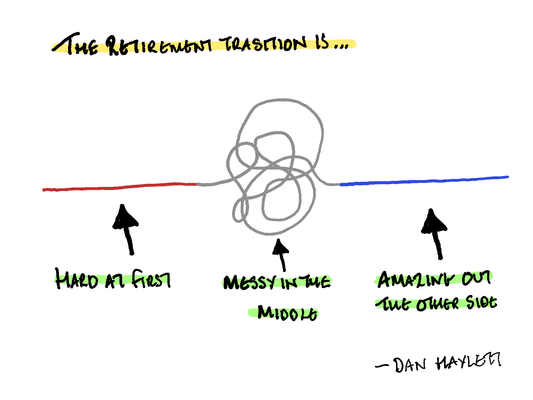 The Retirement Transition