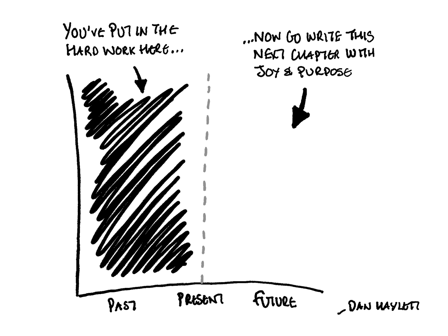 Writing Your Next Chapter